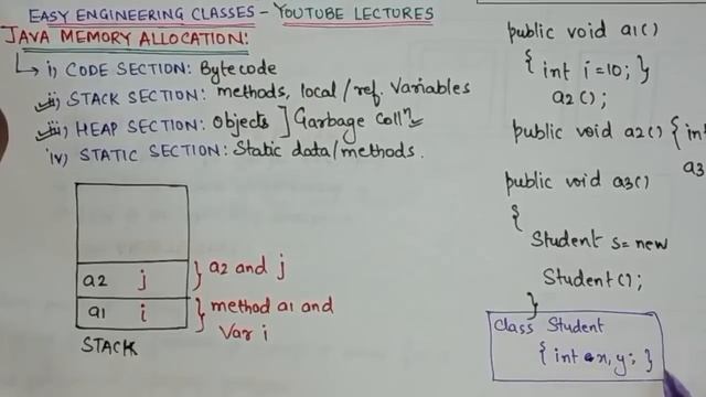 L9: JAVA Memory Allocation | Difference between Stack and Heap Memory | Java Programming Lectures