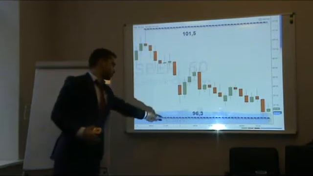 Японские свечи. Принцип матрешки смотреть онлайн