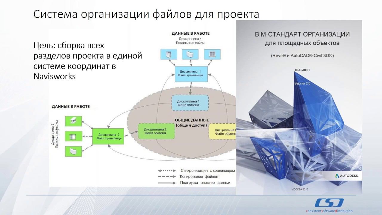 Открой ПромBIM: Геопространственная координации разделов