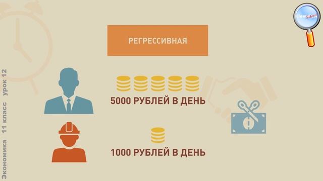 Экономика 11 класс (Урок№12 - Системы налогообложения.)