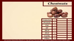 Nutrition Tier Lists: Nuts