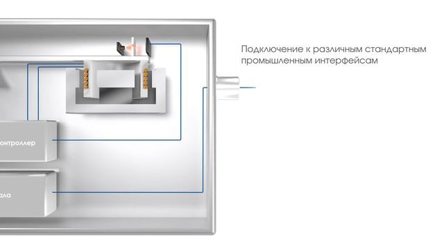 Преимущества весовых ячеек компании  WIPOTEC - OCS