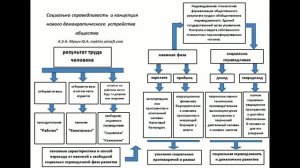 Социальная справедливость часть 4