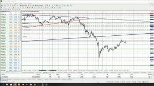 Анализ основных валютных пар Форекс на 23 января 2019 (Альпари)