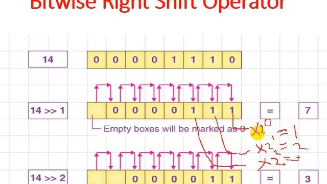 Bitwise Operators in Python