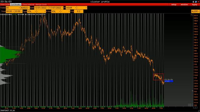 План торговли на 18 Июля смотреть онлайн