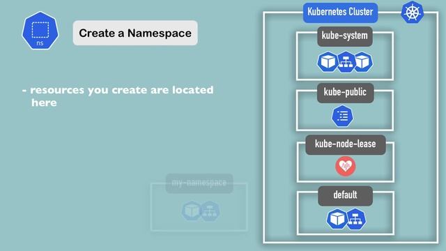 Kubernetes Tutorial for Beginners [FULL COURSE in 4 Hours]