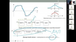 DSP Цифровая обработка сигналов. Базовый курс. Структура ЦОС