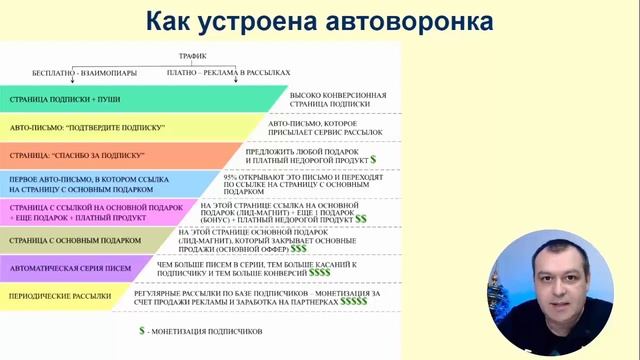 Что такое воронка продаж и как она работает. Как правильно создать и настроить свою автоворонку.