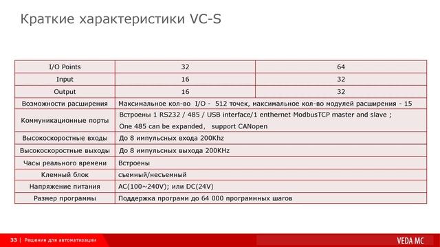 Промышленная автоматизация. День открытых дверей 1 декабря 2022 г. смотреть онлайн
