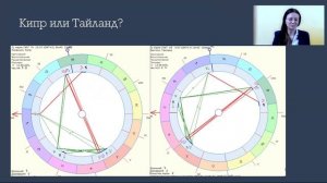 ГДЕ ЛУЧШЕ ЖИТЬ? Показатели к эмиграции в натальной карте | Карта переезда