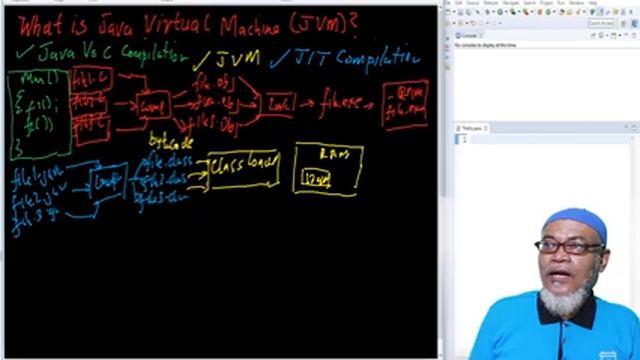 Java Programming for Beginners - 2. Overview - Compilation JVM and JIT смотреть онлайн