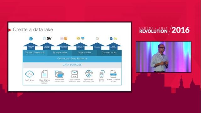 Using Solr to Activate Data - Rajiv Kottomtharayil, Commvault смотреть онлайн