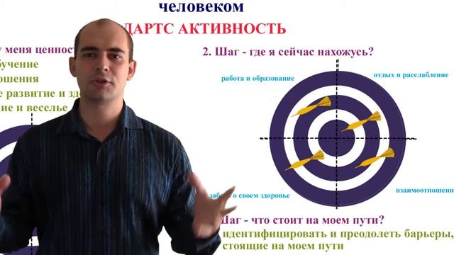 6. Развиваем стрессоустойчивость. Техника "Дартс активность"
