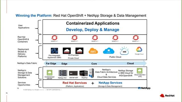 Вебинар NetApp и Red Hat смотреть онлайн