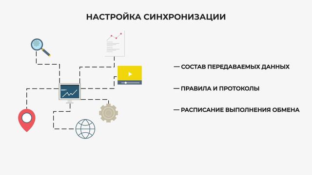 Cинхронизация данных между программами 1C