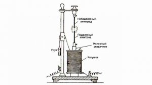 Дуговая лампа Аршеро