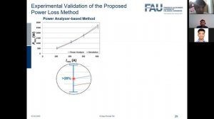 Impact of SiC Power Modules on Mission Profile Efficiency of Automotive Inverters | Dr. Ajay Pai