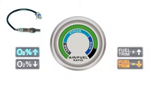 Check Fuel Control Air Fuel Ratio Step Nine Emissions Control Diagnostic Process смотреть онлайн