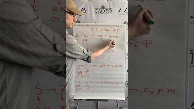 Какой фон осветления нейтрализовать смотреть онлайн