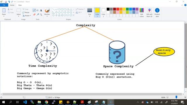 What is Time Complexity and Space Complexity | Algorithm | Auxiliary  Space Complexity