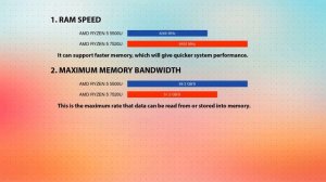 AMD Ryzen 5 5500U vs AMD Ryzen 5 7520U Technical Comparison