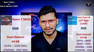 AMD Ryzen 7 5825U vs Intel Core i5 12th Gen | Which is Better ? | Ryzen 7 5825U | Intel i5- 1240P