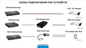 7. Сетевые топологии. Сетевые устройства.