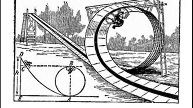 Мертвая петля рисунок. Центробежная дорога прибор мертвая петля. Мертвая петля на велосипеде. Мертвая петля цирк. Мертвая петля рисунок физика.