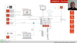 CODESYS