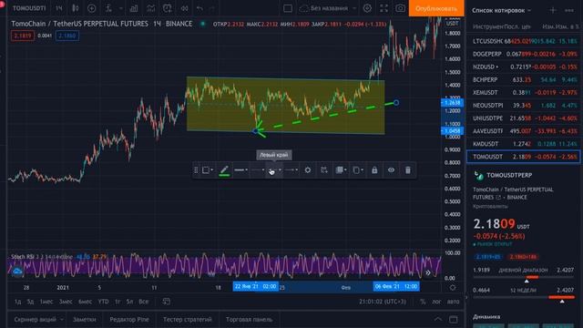 Tradingview. Визуальные настройки. Цвета, линии, фон