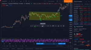 Tradingview. Визуальные настройки. Цвета, линии, фон