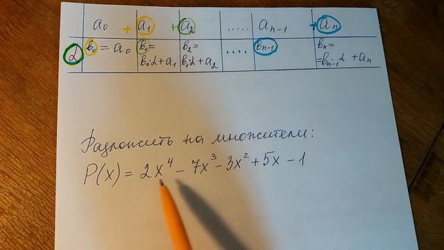 Разложение на множители. Схема Горнера.