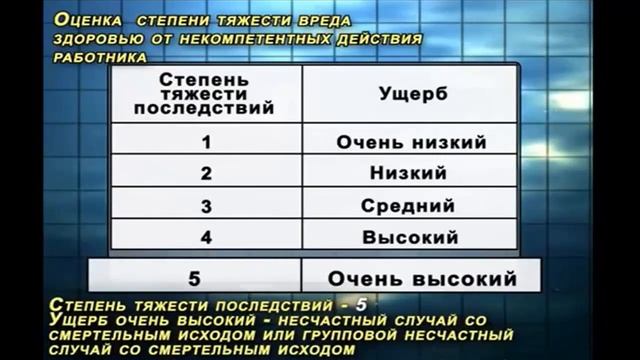Оценка профессиональных рисков
