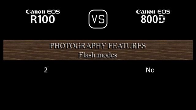 Canon EOS R100 vs. Canon EOS 800D: A Comparison of Specifications смотреть онлайн