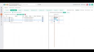 Обзор возможностей проектного управления в Системе управления бизнесом А2Б