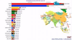 ТОП15 /Численность Населения Стран Азии С1800 ПО 2100