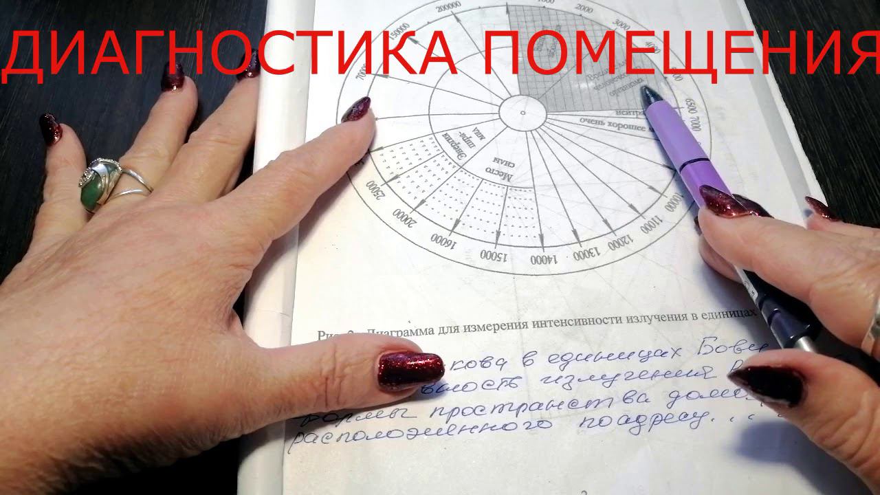 ИСЦЕЛЕНИЕ ЧЕЛОВЕКА С ПОМОЩЬЮ МЫСЛЕФОРМ