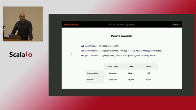 John A De Goes - ZIO: Next-Generation Effects in Scala смотреть онлайн