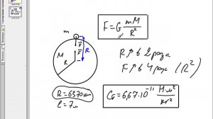 Сила всемирного тяготения 10 кл