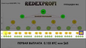 RedeX Стратегия Золотой Треугольник