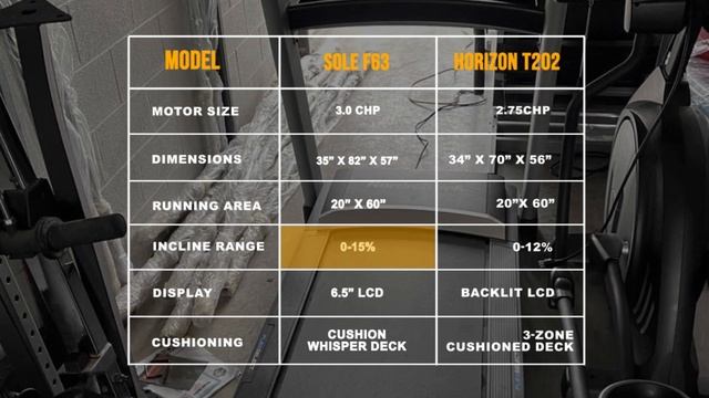 Horizon T202 vs Sole F63 : Which one is Better? смотреть онлайн