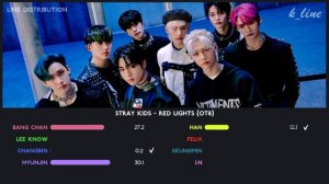 Stray Kids - Red Lights (OT8) | Line Distribution