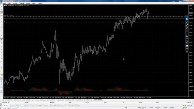 NZDUSD USDJPY EURUSD | Волновой обзор | 6 Ноября 2020