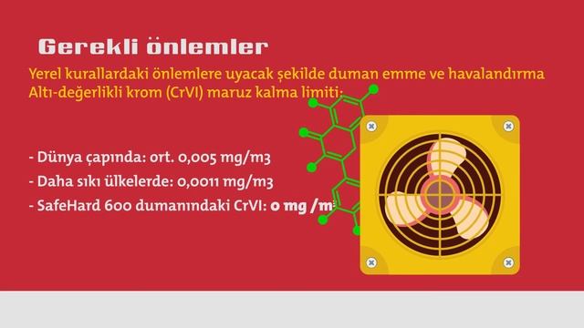 Krom ve Nikelsiz Kaynak Teli: EnDOtec SAFE-HARD 600 смотреть онлайн