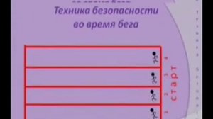 Техника безопасности на уроках физической культуры 5 11кл Гончарова О Д