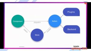 NGRX, or NGXS, or Akita, which one should you choose? by Devlin Duldulao