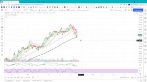 Недельный обзор рынка 10 октября 2021