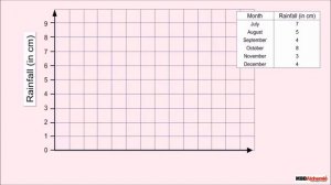 Smart Charts | Representing Data on a Bar Graph | Math | Class 5