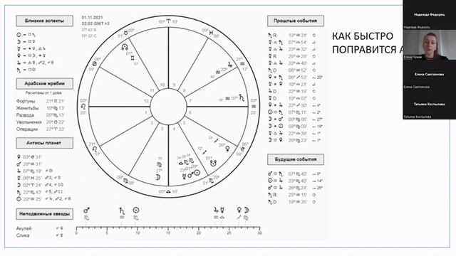 Открытая астрологическая конференция школы Надежды Федорец